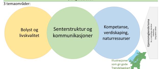 koordinere offentlig innsats og