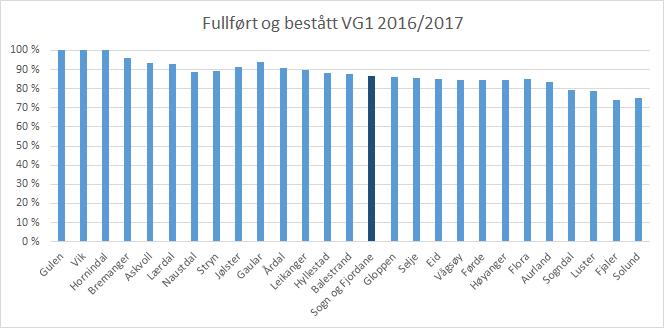 Kjelde: uttrekk frå Sogn og Fjordane fylkeskommune, august 2017.