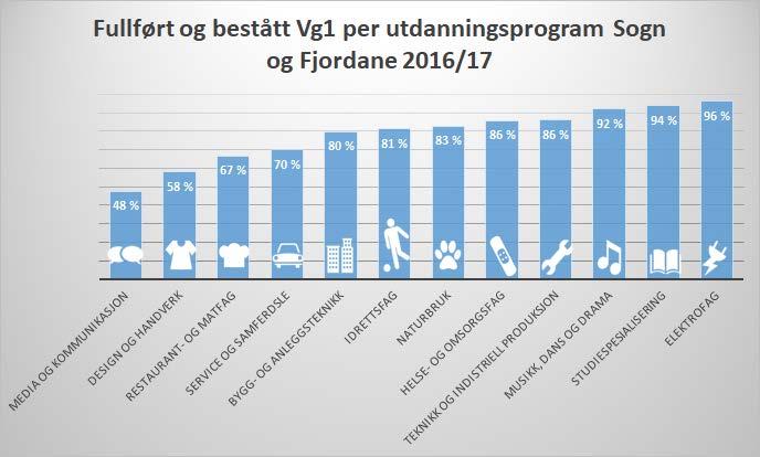 Kjelde: uttrekk frå Sogn og Fjordane fylkeskommune, august 2017.