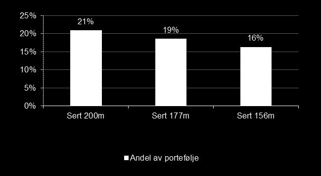 av total