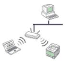 Trådløst nettverksoppsett Sørg for at maskinen støtter trådløst nettverk. Det kan hende at trådløst nettverk ikke er tilgjengelig avhengig av modellen (se "Funksjoner etter modell" på side 7).
