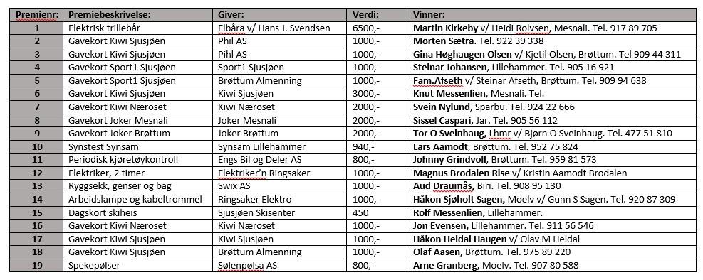 Lotteriet vårt. Lotteriet vårt ble avsluttet noen dager etter stevnet 30. juli.