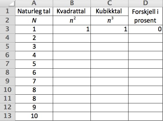 a) Set opp eit rekneark som viser kor mykje kunden skuldar etter 3 mnd, etter 1 år og 3 mnd, etter 2 år og 3 mnd og etter 3 år og 3 mnd. b) Finn dei totale renteutgiftene for heile perioden.