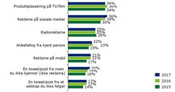 vi sikre samtykker for å kommunisere E-post er en