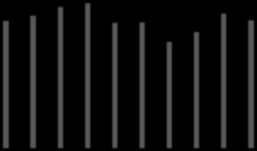 Antall DRG poeng DRG poeng somatikken Grafen nedenfor viser produksjon av DRG-poeng på døgn, dag og poliklinikk totalt for Finnmarkssykehuset i forhold til plantall og med estimat ut året.