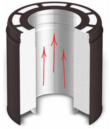 RISEFR 120-0253 VL 150 Safety-Vent Side 2 av 2 Vedlegg til produktdokumentasjon RISEFR 120-0253 av 2017-10-16 1. Produktansvarlig Peisselskabet S Henrik Ibsens gate 28 0255 Oslo, NORGE www.