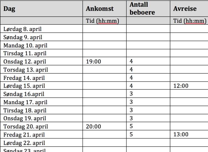 Leder for faggruppen i Vann og Miljøteknikk, NMBU Skjema for registrering av bruk av hytter på Myrland Påsken/Skarverennshelga 2017 (kun til bruk for forskning, se side 1) Dag Lørdag 8.