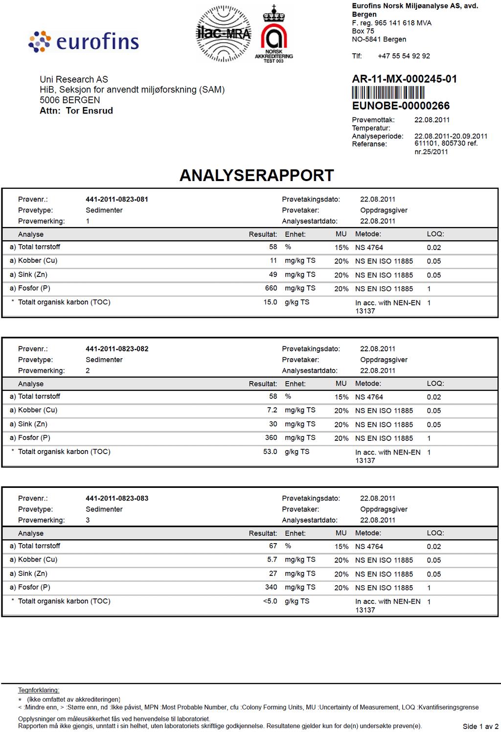 Vedleggstabell 4.