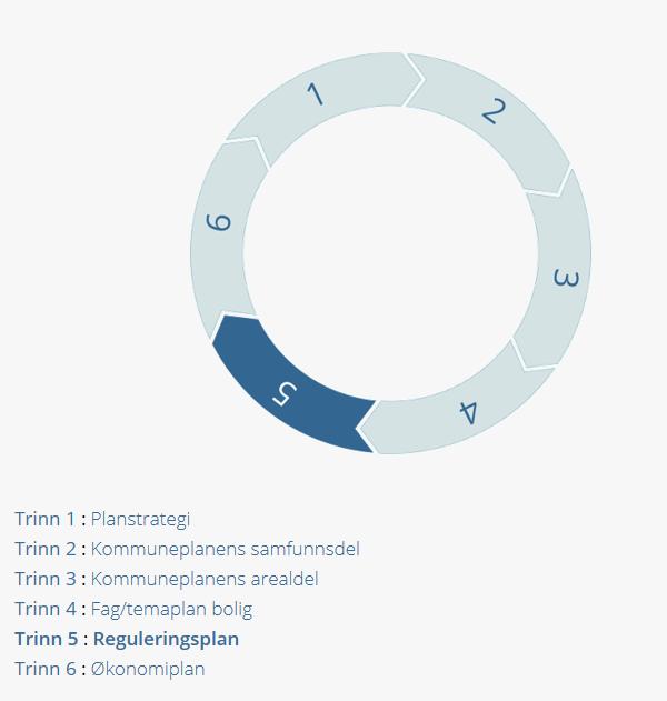 Reguleringsplan