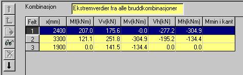 Funksjonstastene har følgende betydning: Forrige datagruppe, Vis hele listen (ikke valgbar), Tilføy datagruppe (ikke valgbar), Vis datagruppe, Slett datagruppe (ikke valgbar), Neste datagruppe.