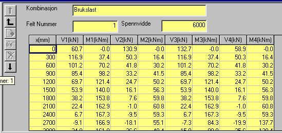 5 Moment/Skjær Under oppleggskrefter vises om dette er ekstremverdier fra alle kombinasjoner eller verdier fra en enkelt kombinasjon. Programmet gir fire sett med oppleggskrefter.