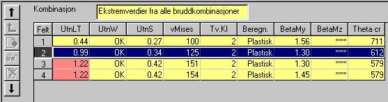 Sett 1 gir momenter basert på maksimal opplagskraft, sett 2 gir momenter basert på minimal opplagskraft, sett 3 gir opplagskraft og momenter basert på maksimalt oppleggsmoment og sett 4 gir