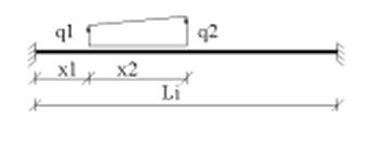 G-PROG BETONG Stålbjelke Side 79 x1 : avstand fra venstre ende i feltet til punktlasten a = x1 b = L i - x1 O i,1 = -P*b / L i O i,2 = -P*a / L i Hvis x a : Mx = -O i,1 *x Vx = O i,1 Hvis x a : Mx =