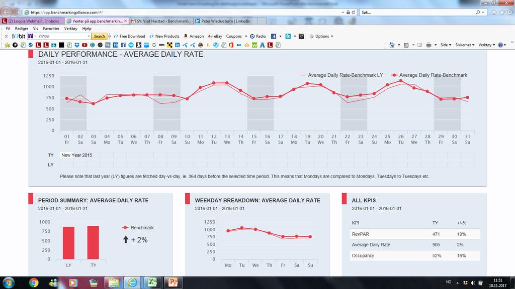 OO Her er tilsvarende bilde som på sist side, men nå e det valgt pris i stedet for belegg 2016-01-10 Average daily rate