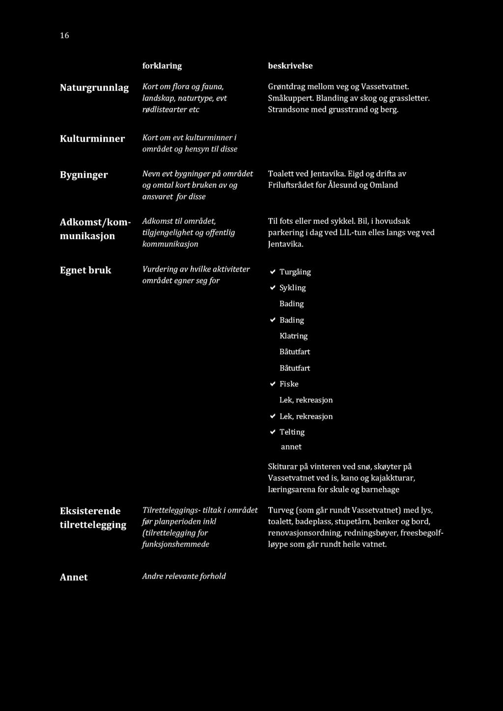 Kulturminner Bygninger Adkomst/kom - munikasjon Kort om evt kulturminner i områdetog hensyntil disse Nevnevt bygningerpå området ogomtal kort brukenav og ansvaret for disse Adkomsttil området,