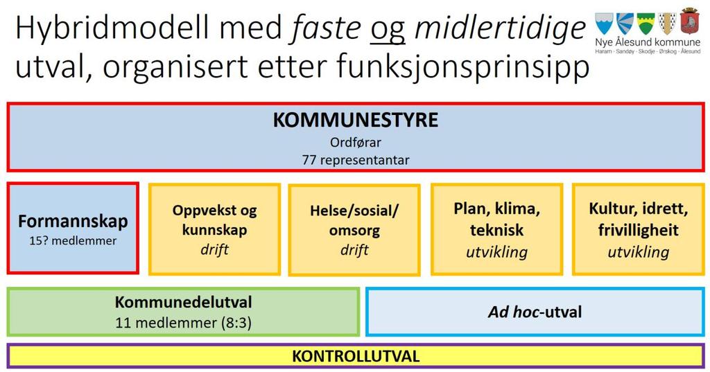 Kan være ineffektivt ved at ein i ei ny storkommune får mange fleire sakar som skal behandlast, og at det blir ei stor saksmengde som må behandlast gjennom kommunestyret.