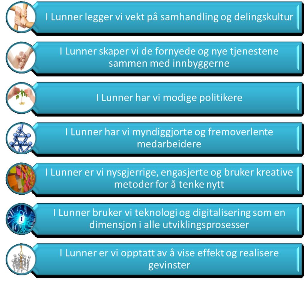 De 7 utsagnene er: Utvikling av framtidens kommune, med nyskaping og tjenesteinnovasjon, krever en helhetlig strategisk tilnærming.