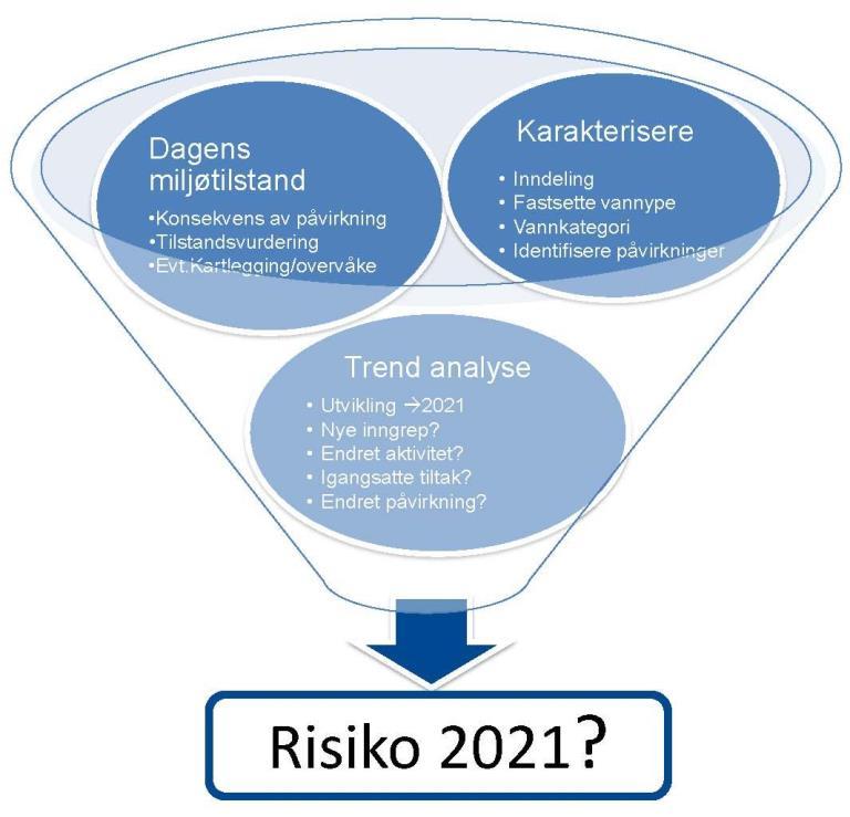 4. Hvordan står det til med vannet i Grensevassdragene? Miljøtilstanden beskriver hvordan det står til med vannet vårt.