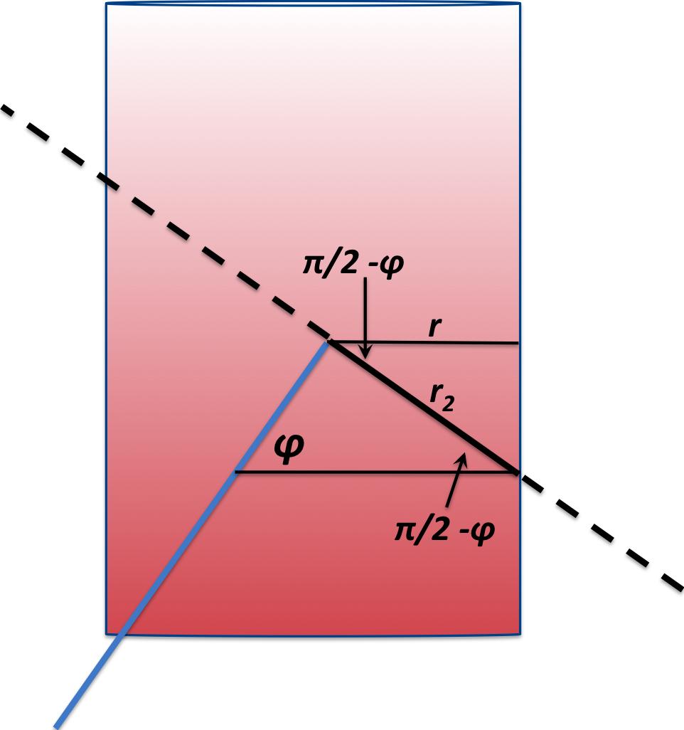 Figur 32: Til venstre vises geometrien til den røde Taylor-søylen i figur 31. Tayolor-søylen har et areal πr 2, hvor r er søylens radius.