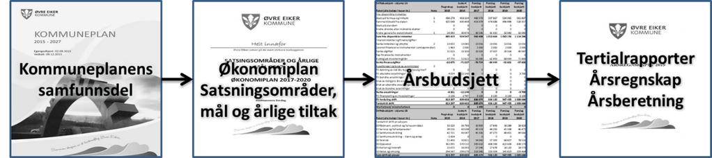 Figur 2 viser kun forholdsmessig andel av befolkningen. Det er forventet antallsvekst i alle aldersgrupper frem mot 2040.