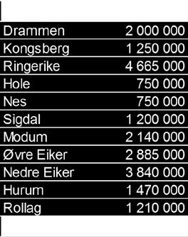 brev om prosedyren og betingelsene for tildeling av disse til