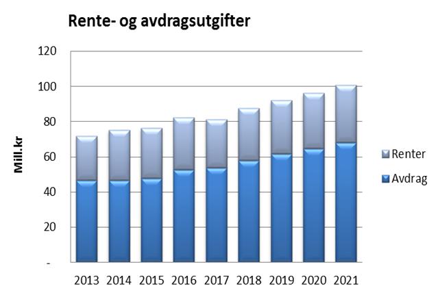 kr i 2017 til 100 mill.kr i 2021. Det vil si en samlet økning i perioden på 19 mill.kr eller 23,