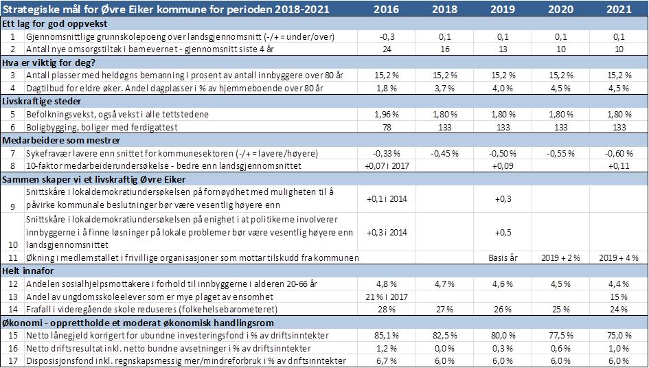 Oversikt pr investeringsprosjekt (netto kostnad) og Startlån (ikke obligatorisk) Budsjett Budsjett Budsjett Budsjett Budsjett Budsjett Tekst (alle beløp i tusen kr.