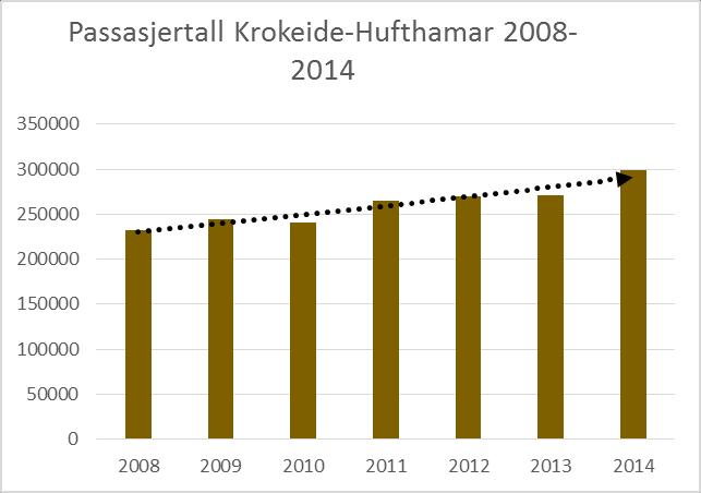 Ferjetilbodet i Austevoll Trafikkdata Austevoll har verksemder med høg verdiskaping. Nettoprodukt pr. sysselsett (ikkje-finansielle aksjeselskap) var i 2013 ca. 2,1 mill.kr.
