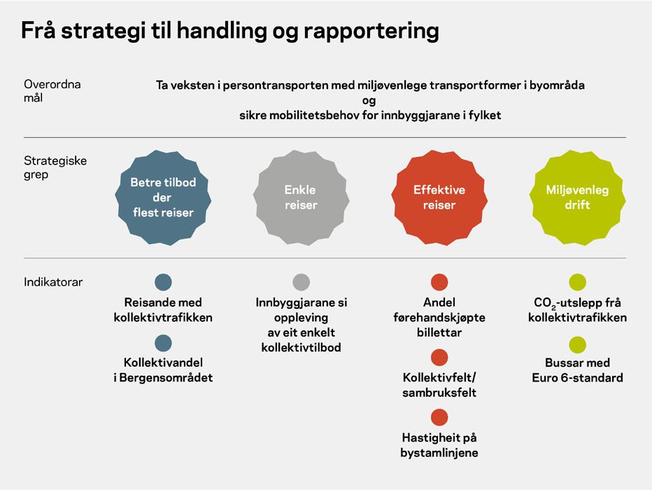 Handlingsprogram kollektiv 2018 2021 5 For å