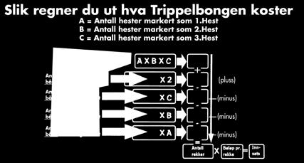 Riktig V5 rekke og verdi samt Dagens Dobbel med odds får du også.