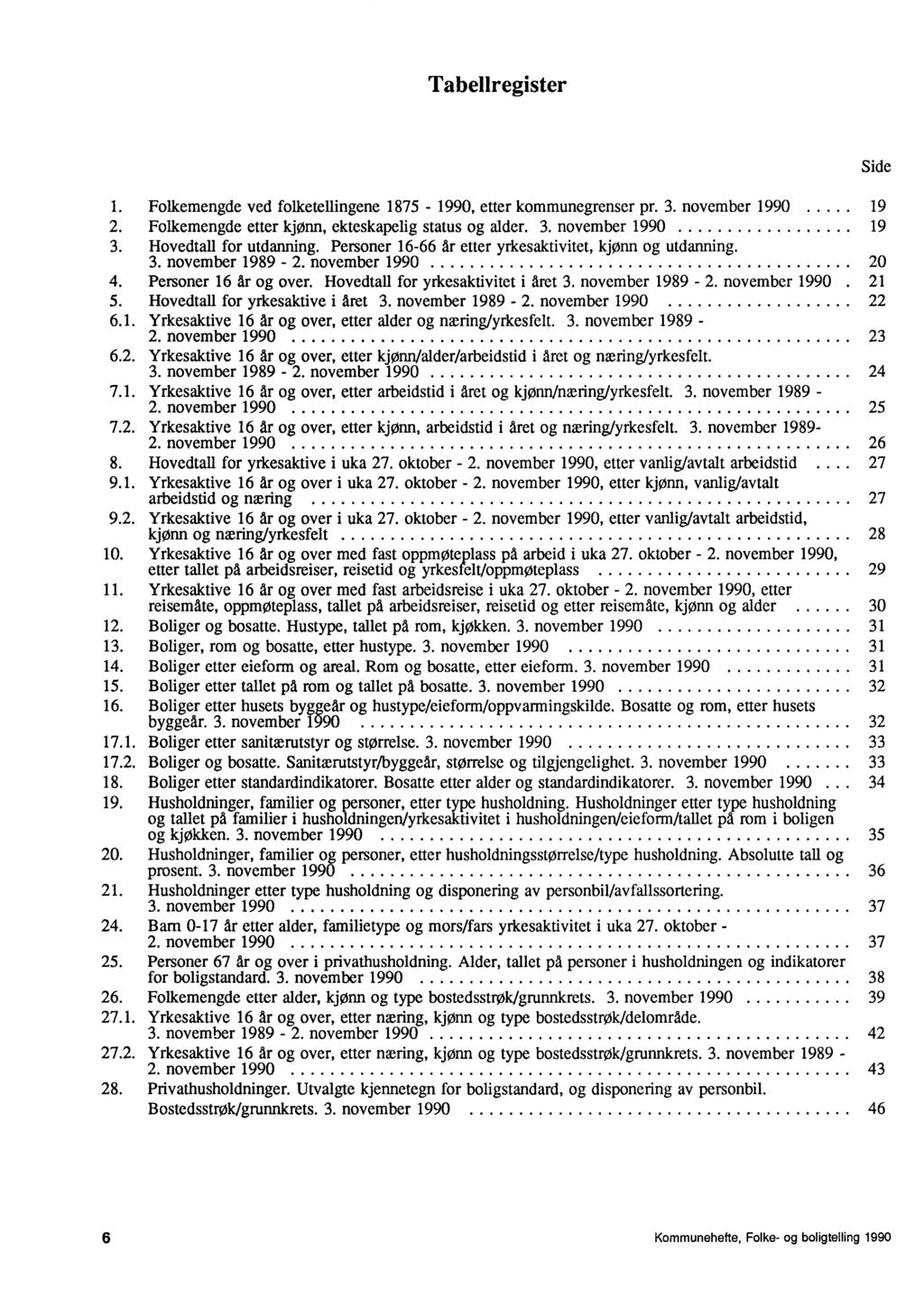 Tabellregister 1 Folkemengde ved folketellingene 1875-1990, etter kommunegrenser pr 3 november 1990 19 2 Folkemengde etter kjønn, ekteskapelig status og alder 3 november 1990 19 3 Hovedtall for