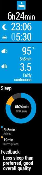Visningen av søvnsammendrag inneholder følgende informasjon: Søvntid: Den samlede tiden fra du sovnet til du våknet. Klokkeslettet da du sovnet. Klokkeslettet da du våknet.