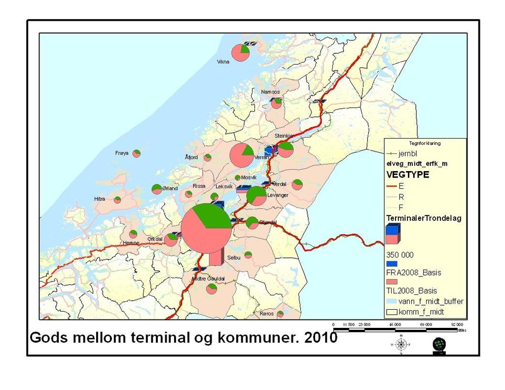 Transporter mellom terminal