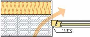 Tilleggsisolering av karmer Ved å kle inn karmprofiler med ut- eller innvendig ekstra isolasjon er fullt mulig å lage kuldebrofrie fuger mellom glasselementer og vegg, og sågar løsninger som gir