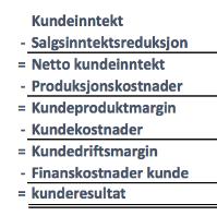 17 Lønnsomhetsanalyse av enkeltkunder Lønnsomhetsanalyse av enkeltkunder er metoden som er mest referert til i litteraturen. Metoden beregner profitten fra en enkeltkunde for en bestemt periode.