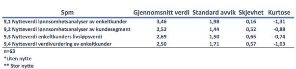 62 mange måter like ved at begge ser på nåverdien av fremtidige kontantstrømmer.