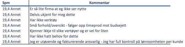 64 at analysemetoden er ansett som å ha et stort potensiale til å bruke, og at dette potensiale ikke er fult utnyttet i dag.