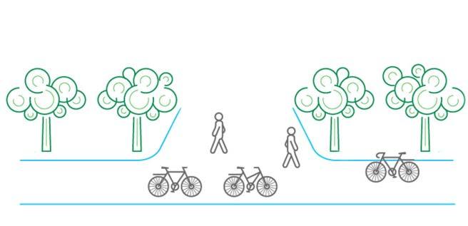 Stortingsmeldingen om NTP 2018-2029 Byvekstavtale Byvekstavtale = bymiljøavtaler og byutviklingsavtaler i en felles avtale.