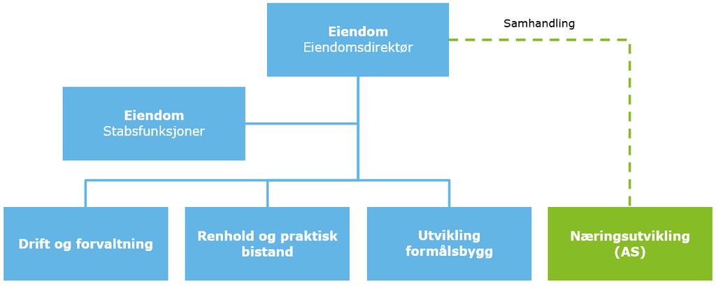 7. Vedlegg 7.