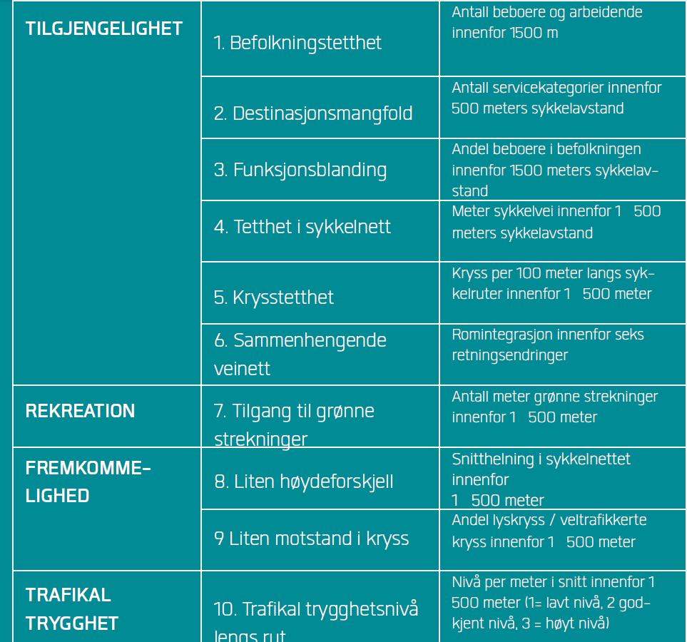 Hva sier