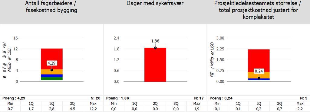 RAPPORT/RESULTATER