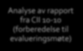 OUT) Analyse av rapport fra