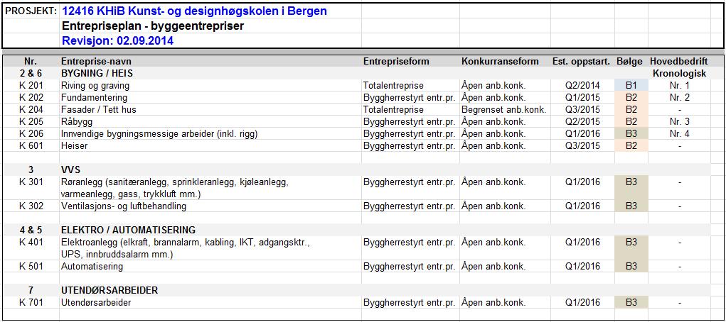 3.5 Incitament For å bygge opp under samarbeidstanken, er det ønske om å legge til grunn incitament utover det som følger av vanlige kontraktstandarder.