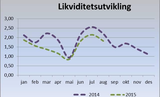 4. Økonomisk oversikt drift og investering 4.1 FONDSOVERSIKT Oversikten nedenfor viser hvor mye midler som er tilgjengelig på Rjukanbadet`s fond, eller av Rjukanbadet`s egenkapital.