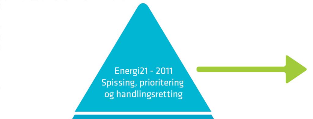 Strategiprosess Energi21 et skritt videre (3) Prioriterte områder for økt