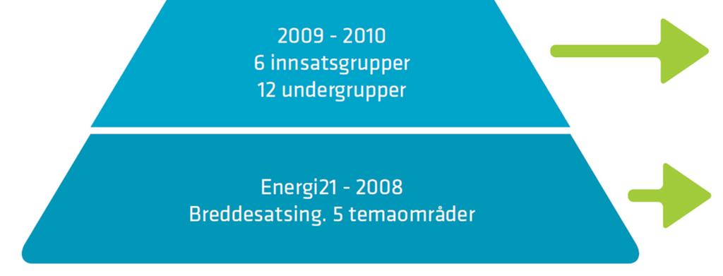 Styrket strategisk og anvendt forskning Identifikasjon av industrielle