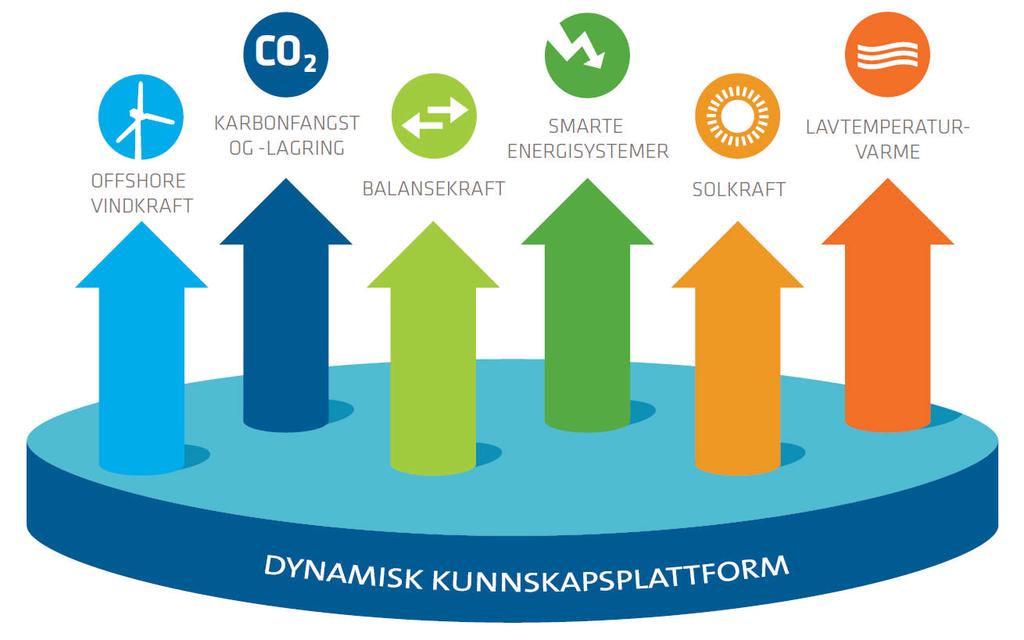 Strategisk anbefaling: Styrket