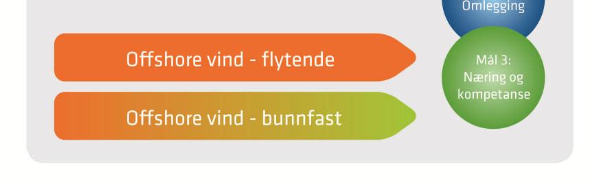 Internasjonalt marked i sterk vekst Komparative