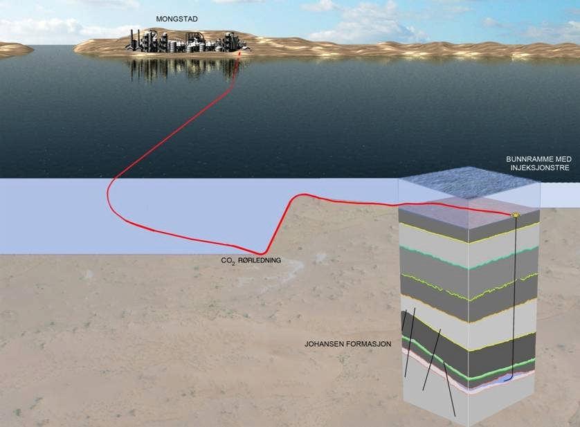 Ambisjoner Kostnadseffektiv fangst lagring samt