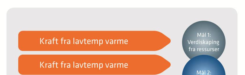 internasjonale dimensjoner for de løsningene som